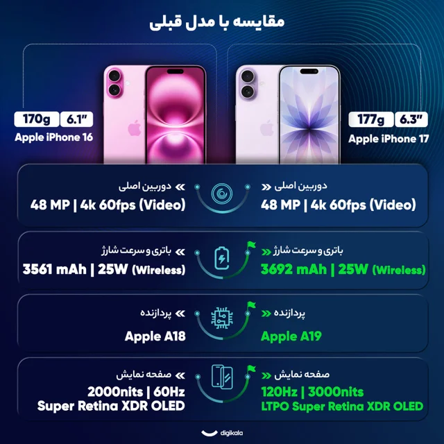 گوشی موبایل اپل مدل iPhone 17 CH دو سیم کارت ظرفیت 256 گیگابایت و رم 8 گیگابایت - نات اکتیو-14.webp